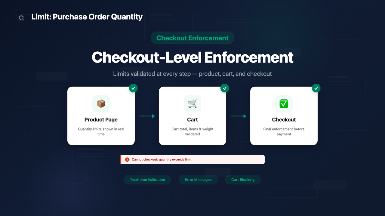 Limit checkout enforcement showing maximum quantity validation