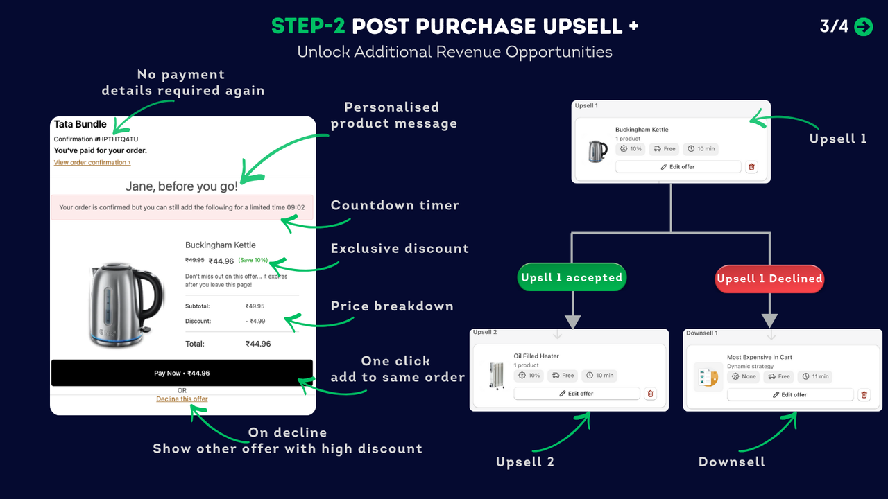 Bundle mix and match product selection interface