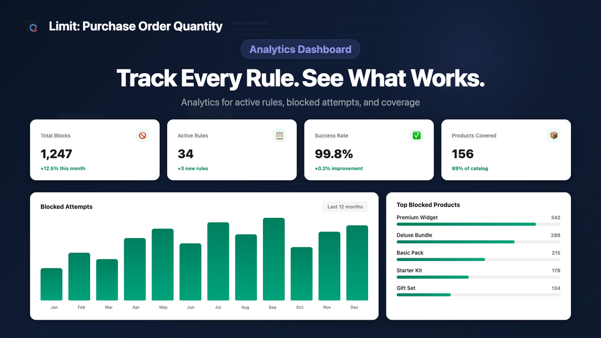 Limit time-based scheduling for flash sale quantity restrictions
