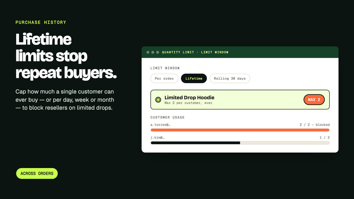 Lifetime purchase limit per customer on a Shopify limited drop — maximum 2 per customer ever, with per-order, lifetime and rolling 30-day windows
