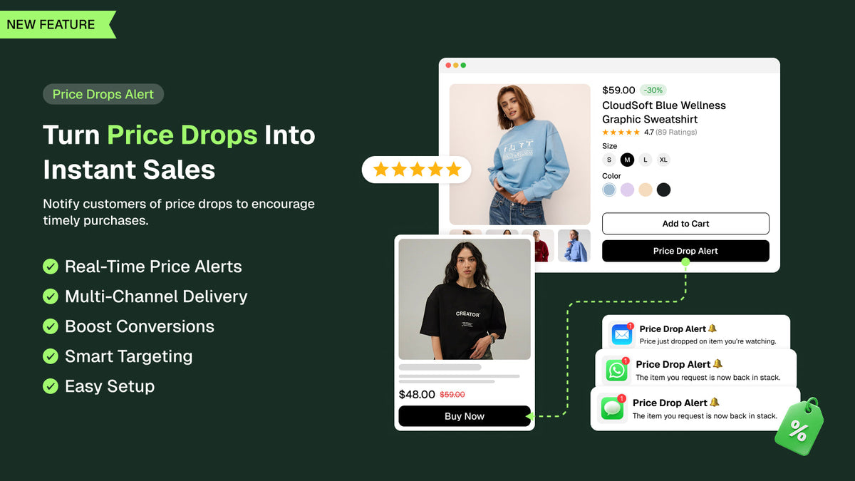 Shopify price drop alerts — customers watching a product receive real-time price drop notifications by email, SMS and WhatsApp when the price falls