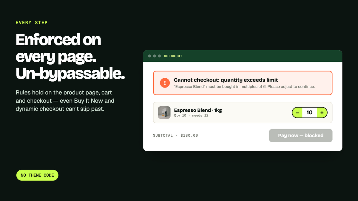 Shopify checkout blocked because the order quantity exceeds the limit — enforcement holds on product page, cart and checkout, including Buy It Now and dynamic checkout
