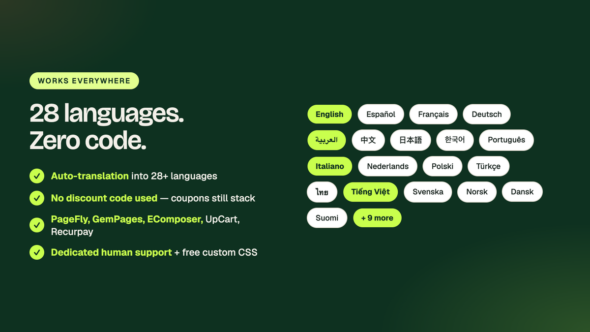 Bundle app language and compatibility support — auto-translation into 28+ languages, no discount codes used so coupons still stack, and PageFly, GemPages, EComposer, UpCart and Recurpay support