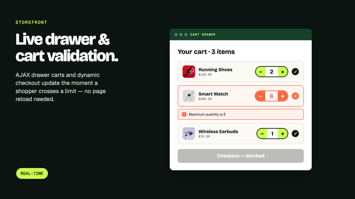 Real-time cart validation in a Shopify AJAX cart drawer — an over-limit item is flagged with a maximum quantity message and checkout is blocked