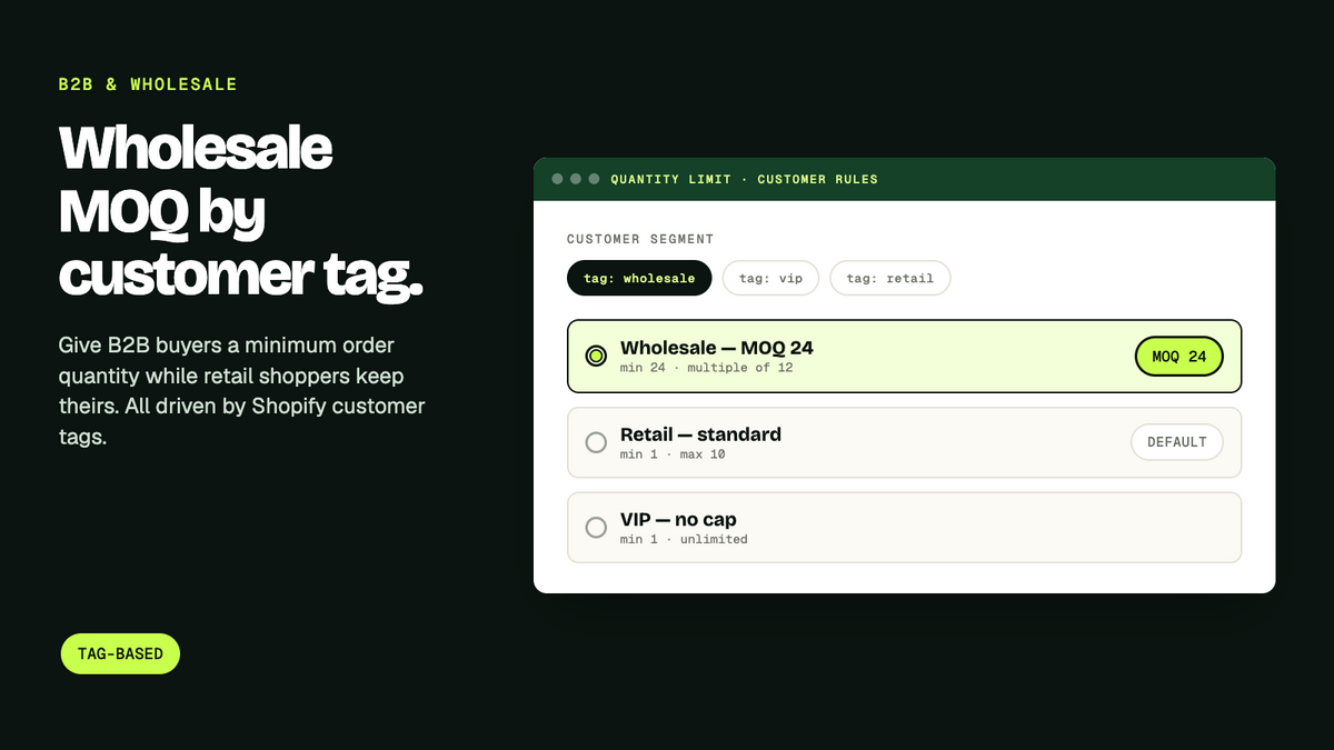 Wholesale MOQ by Shopify customer tag — tagged wholesale accounts get a minimum order quantity of 24 while retail and VIP segments keep their own rules