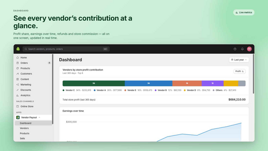 Dashboard of vendor profit share, earnings and store commission